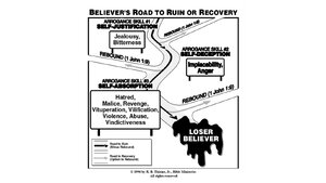 Believer’s Road to Ruin or Recovery.png
